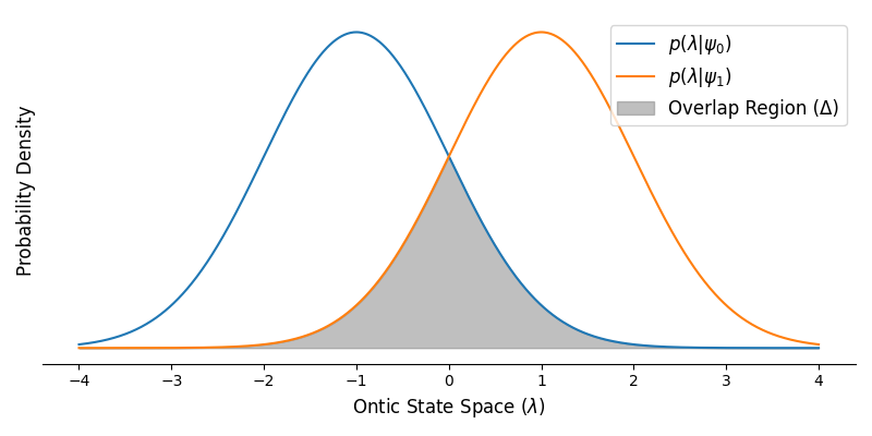 pbr theorem